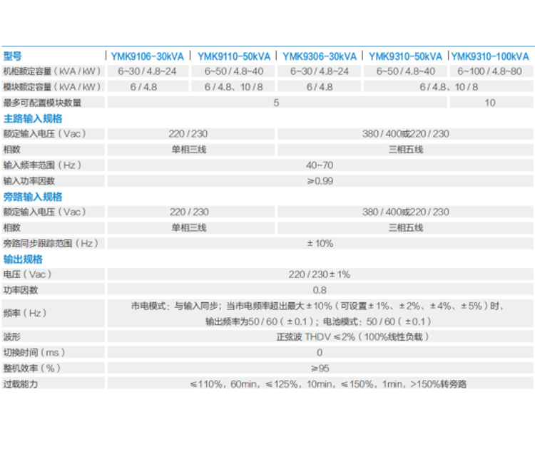 UPS電源價(jià)格