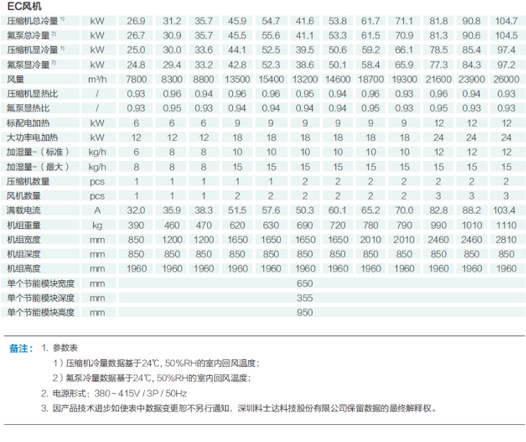 河南精密空調排名