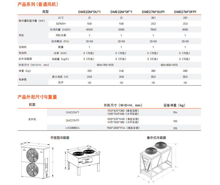 精密空調(diào)哪家強(qiáng)